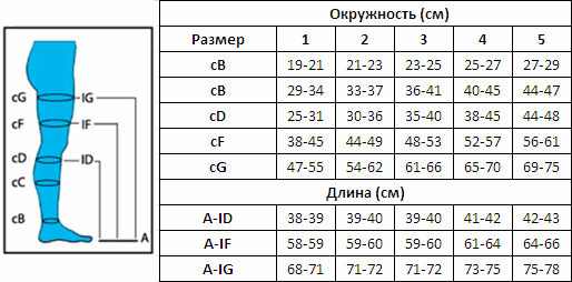 Чулки антиэмболические, 1 класс компрессии, 20 мм рт.ст., цвет белый, размер 2(М), щиколотка 21-23см, длина 39-40см Артикул 2847-1
